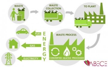 Çöpten Elektrik Üretimi Artıyor